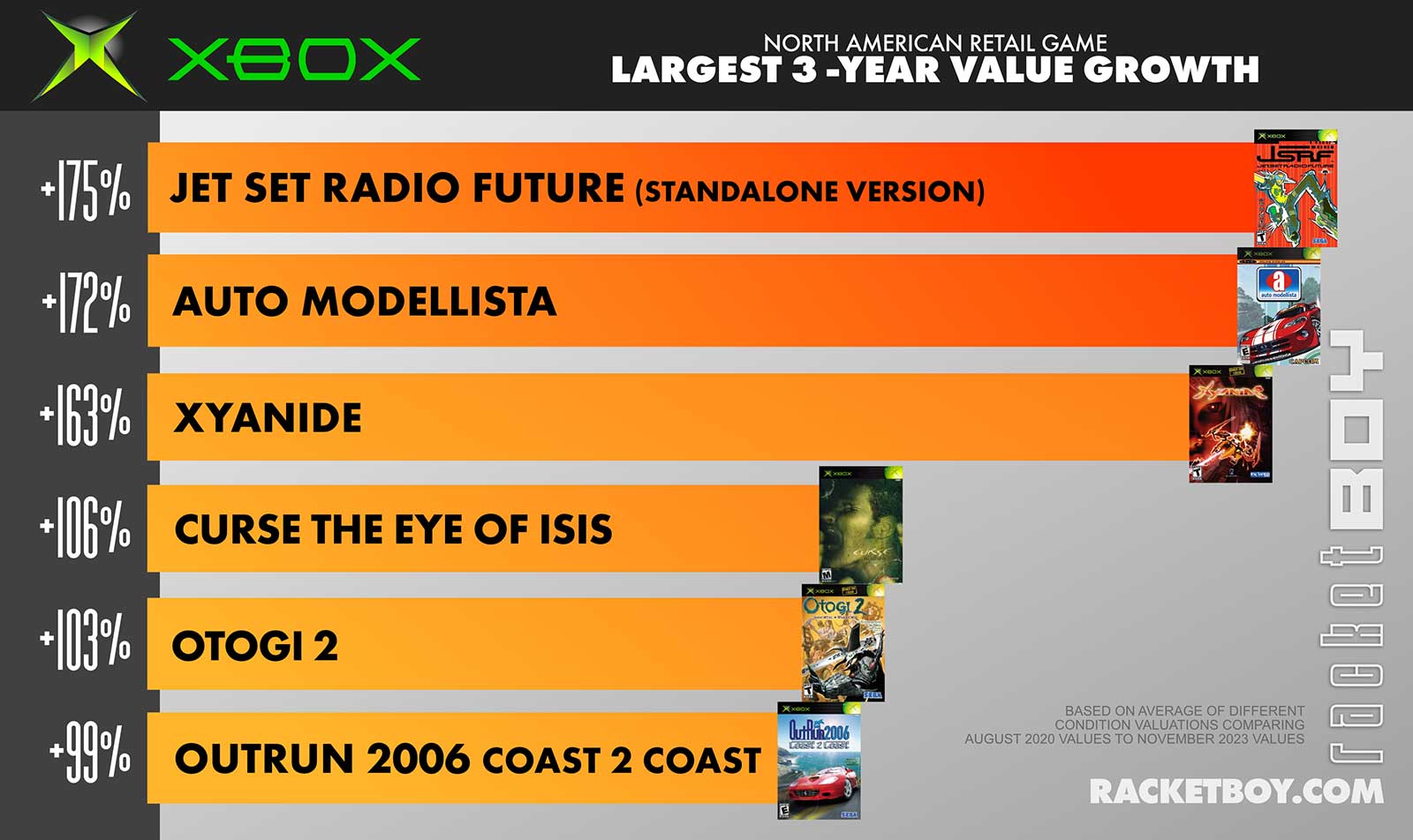 The Rarest & Most Valuable Xbox Games (OG Xbox) RetroGaming with